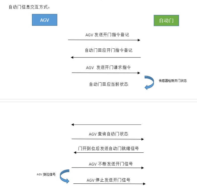 泰州宝久工业门电机选型与更换方案插图3 泰州宝久工业门电机选型与更换方案插图3