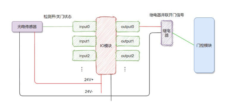 泰州宝久工业门电机选型与更换方案插图4 泰州宝久工业门电机选型与更换方案插图4